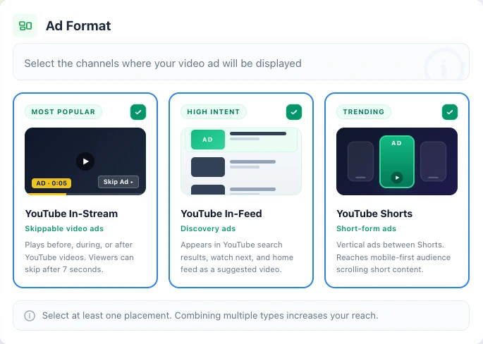 Ad Format choice: YouTube In-Stream, YouTube In-Feed and YouTube Shorts